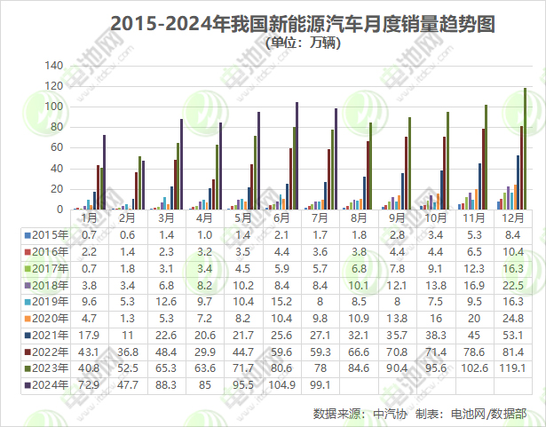 新能源車,純電動車,新能源乘用車