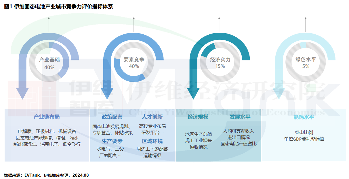 全固態(tài)電池量產(chǎn)時(shí)間或?qū)⑻崆爸?027年！產(chǎn)業(yè)十強(qiáng)放榜！