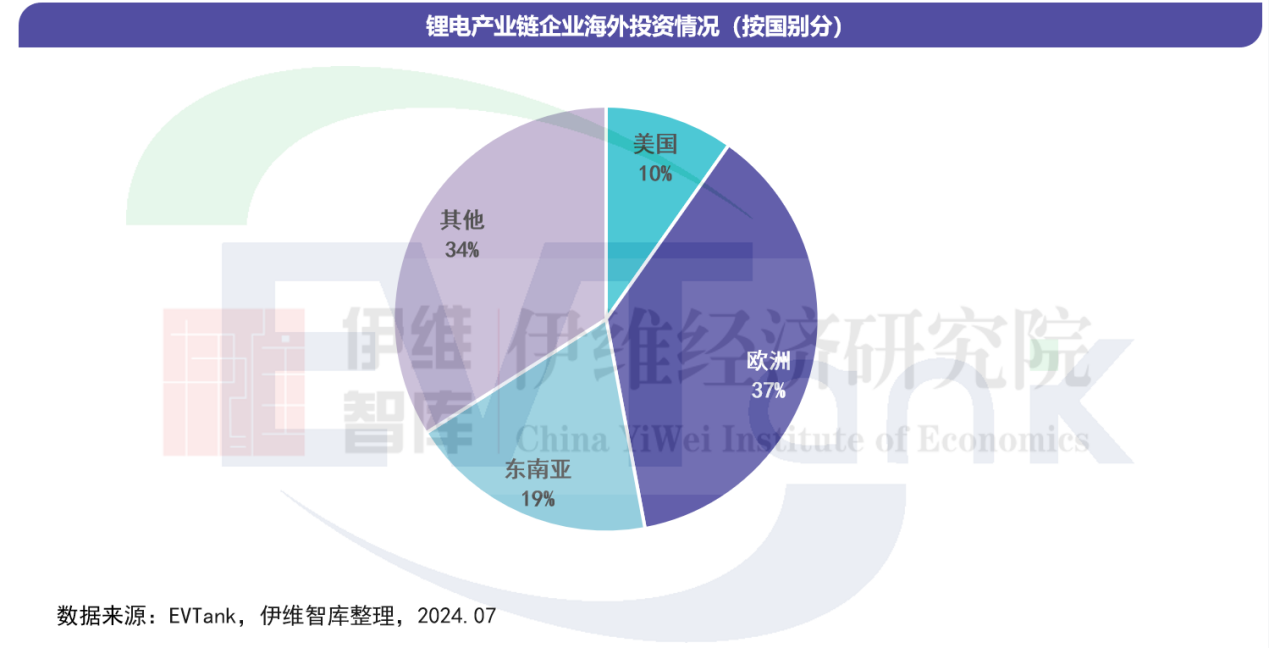 鋰電產業(yè)鏈企業(yè)海外投資情況