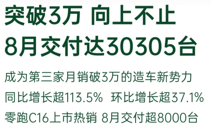 合計超88427萬輛！理想/零跑/小米率先公布交付數據