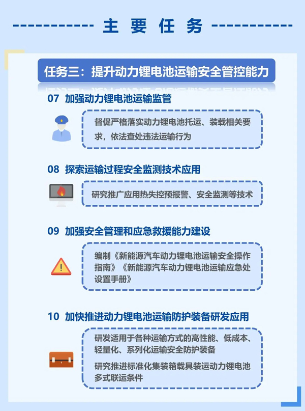 一圖讀懂《關于加快提升新能源汽車動力鋰電池運輸服務和安全保障能力的若干措施》