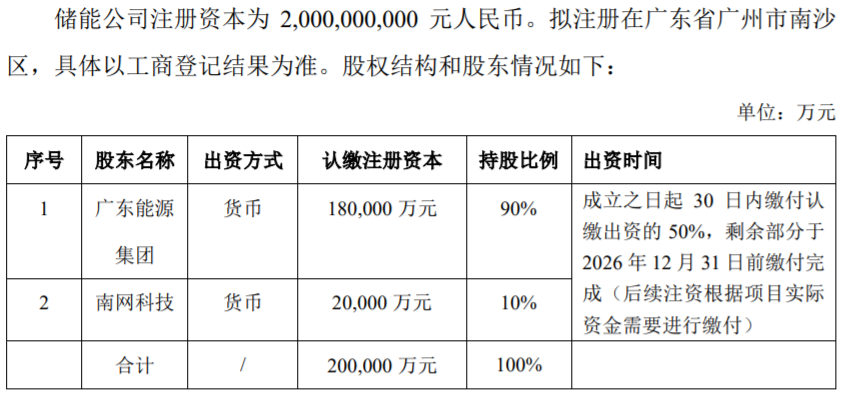 南網科技