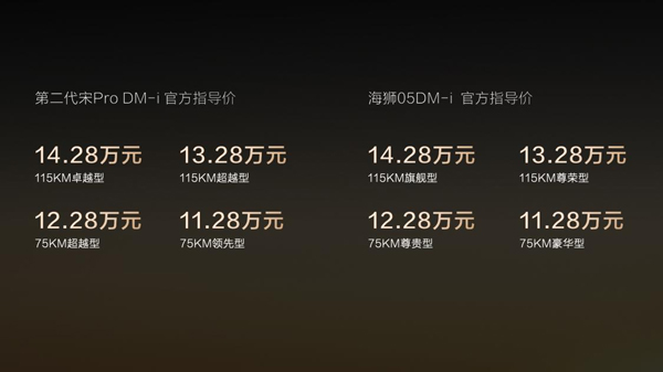 比亞迪A級SUV銷冠再出牌！第五代DM技術家族再添兩員大將！