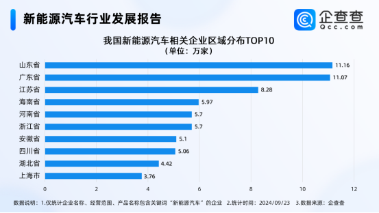 新能源汽車行業(yè)發(fā)展報(bào)告