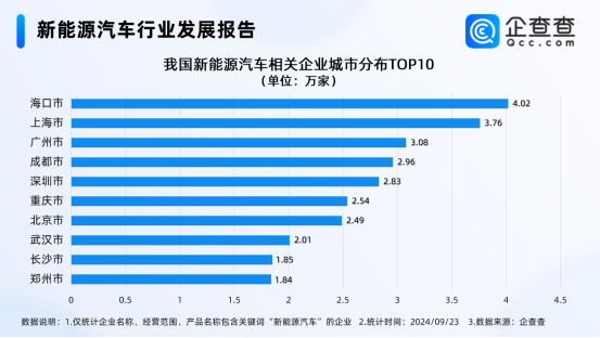 新能源汽車行業(yè)發(fā)展報(bào)告
