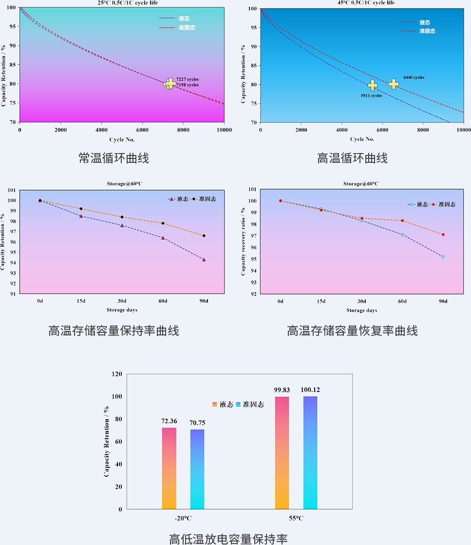 賦能電池領域重大升級!一磷酸鐵鋰準固態電池領域相關新品發布 賦能電池領域重大升級!一磷酸鐵鋰準固態電池領域相關新品發布