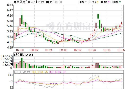 國企跨界電池回收新進(jìn)展！將5億投建10萬噸/年項(xiàng)目