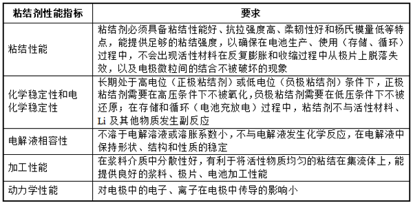 掘金新材料細分賽道！A股上市公司跨界有“鋰”