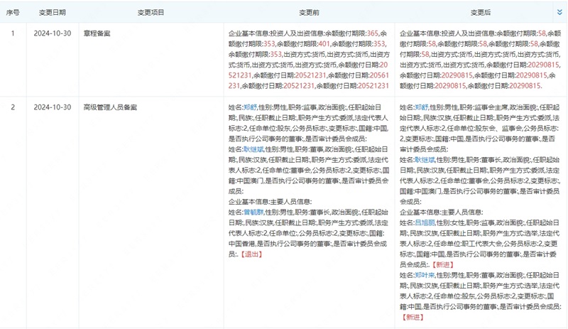 曾毓群卸任旗下電池公司董事長(zhǎng)！控股股東仍為寧德時(shí)代