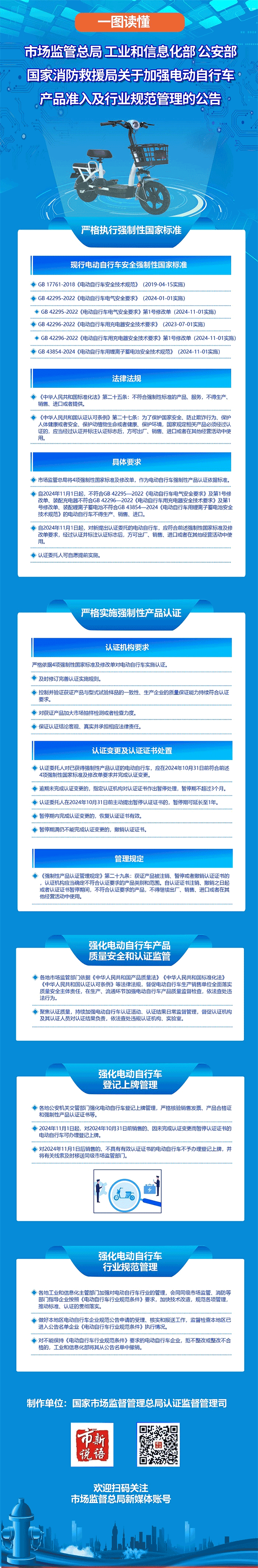 一圖讀懂丨關(guān)于加強(qiáng)電動(dòng)自行車(chē)產(chǎn)品準(zhǔn)入及行業(yè)規(guī)范管理的公告