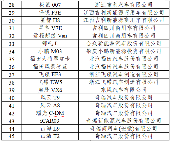 2024年新能源汽車下鄉車型目錄（第二批）