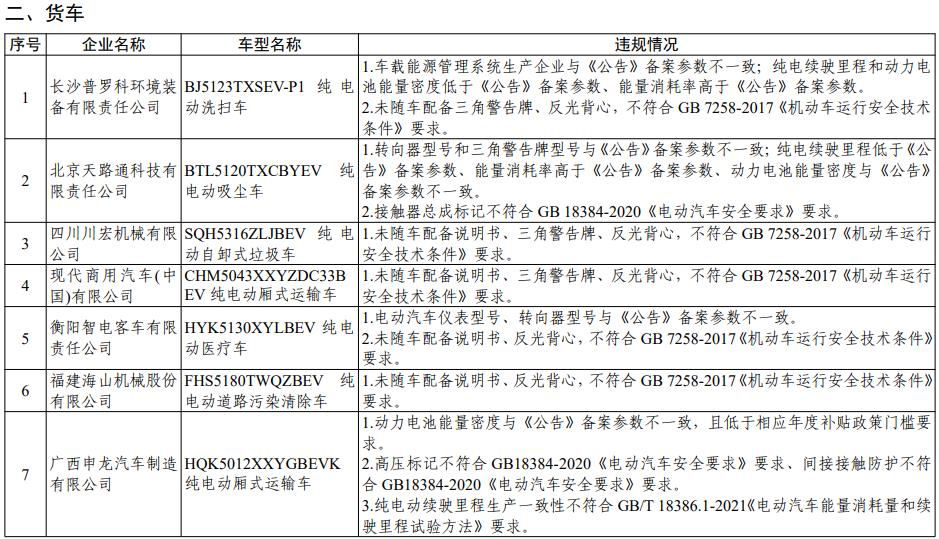 工信部