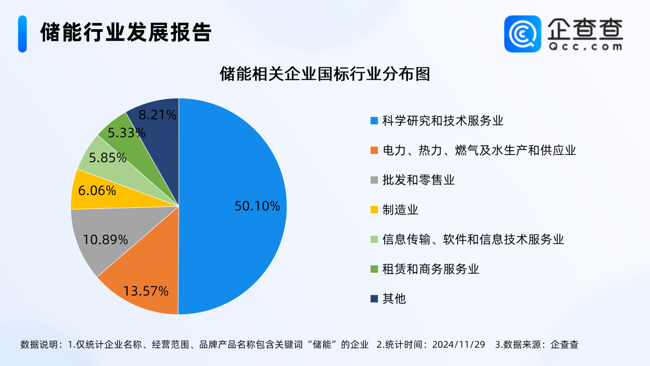 儲能,新能源,磷酸鐵鋰