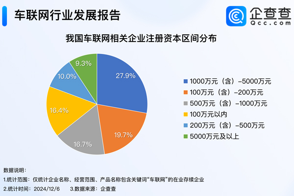 車聯網