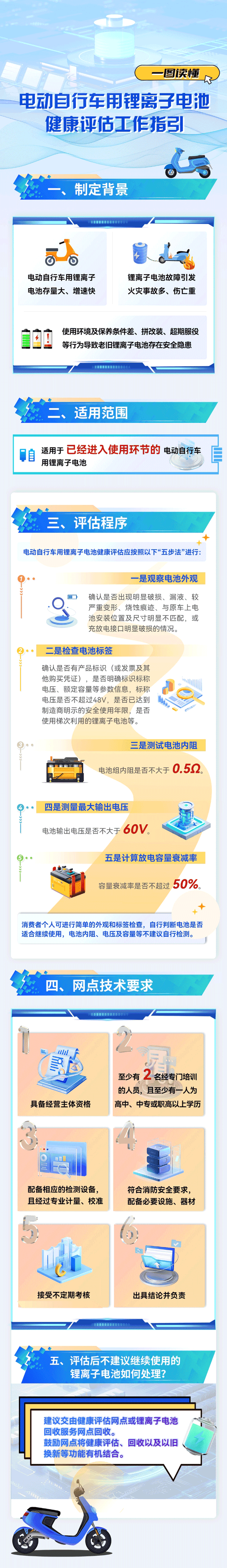 一圖讀懂《電動自行車用鋰離子電池健康評估工作指引》