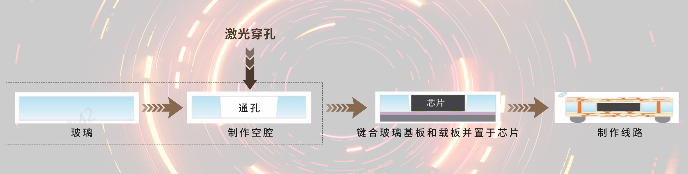 利元亨半導體玻璃激光穿孔設備 推動未來電子封裝技術(shù)