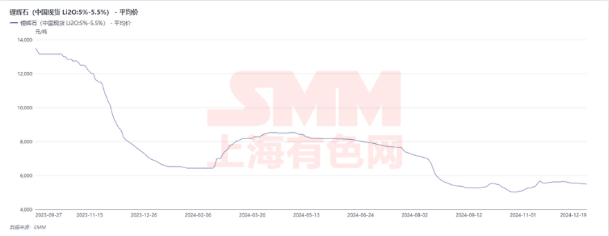 鋰礦價(jià)格真的還能再漲嗎？