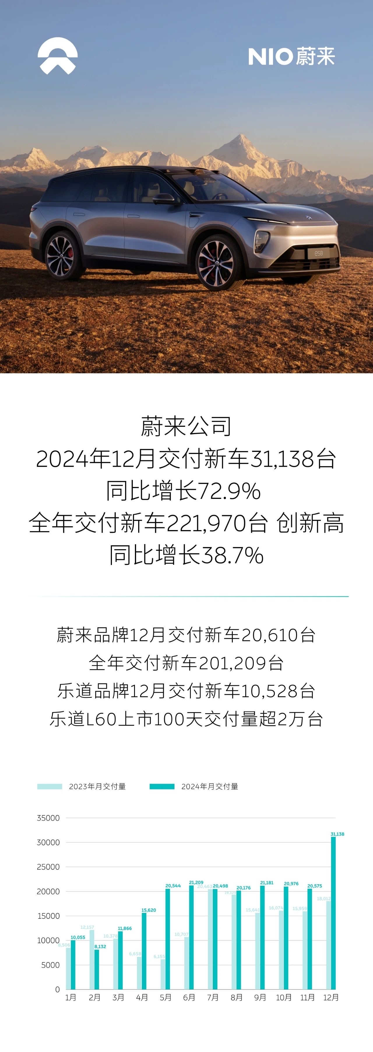 蔚來(lái)汽車銷量