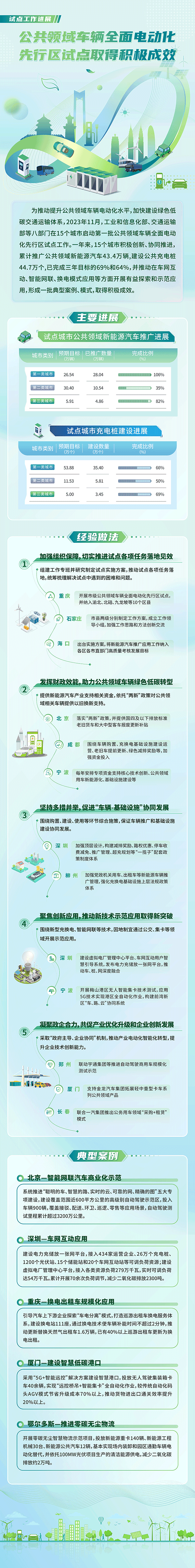 圖/工信部裝備工業一司