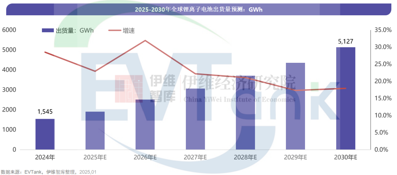 中國(guó)鋰離子電池行業(yè)發(fā)展白皮書(shū)（2025年）