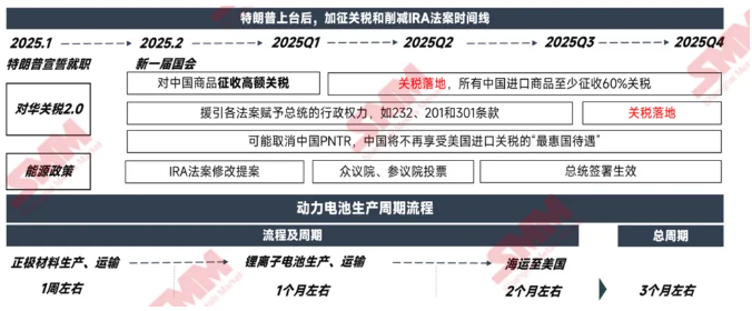 碳酸鋰2024“年終報(bào)告”：價(jià)如過山車