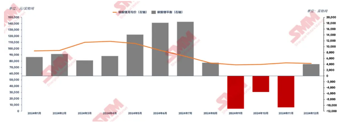 碳酸鋰2024“年終報(bào)告”：價(jià)如過山車