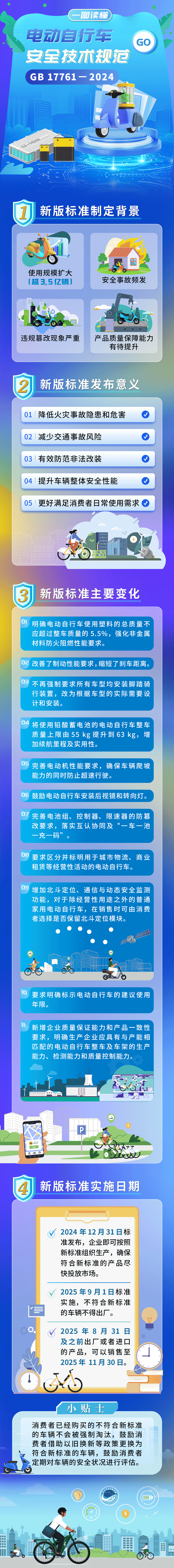 一圖讀懂《電動自行車安全技術規范》（GB17761—2024）
