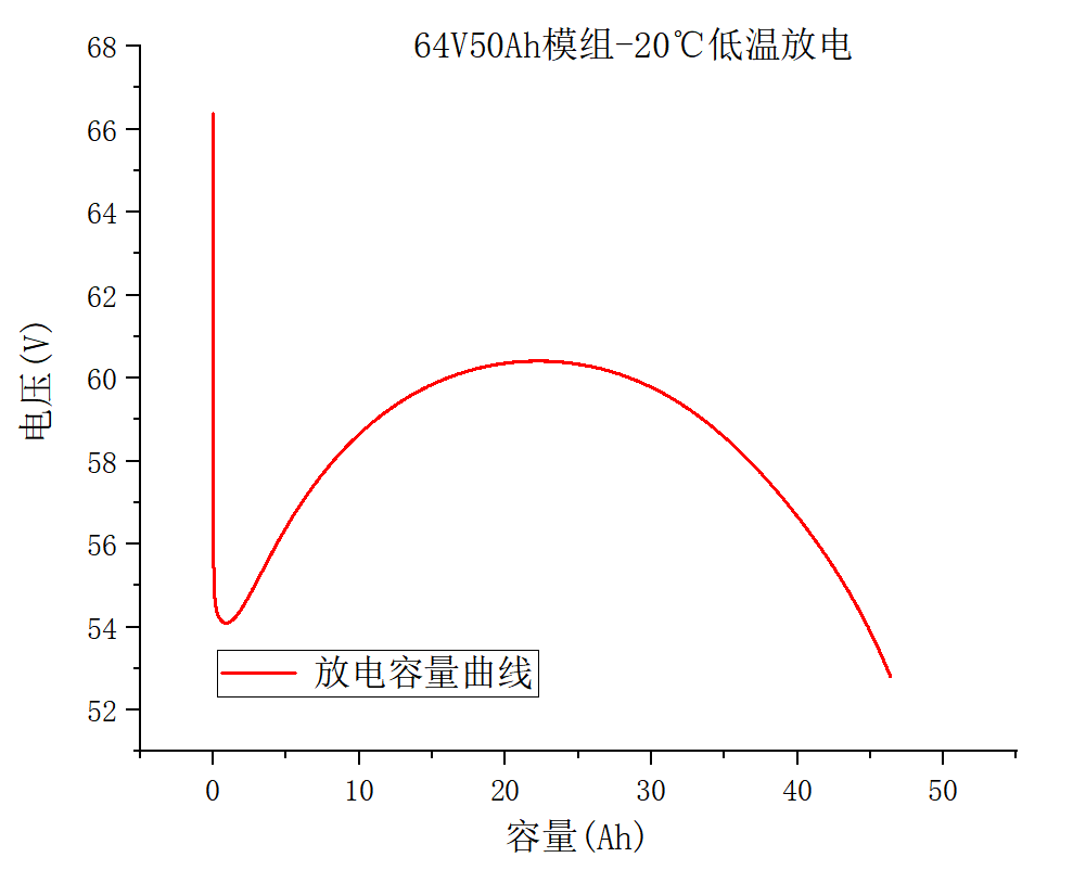 氟芯電池,保安護航——氟芯電池聯合金彭進行冬標低溫測試 氟芯電池,保安護航——氟芯電池聯合金彭進行冬標低溫測試