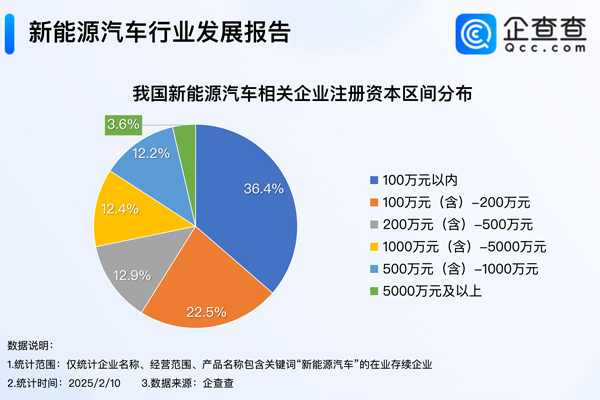 新能源汽車