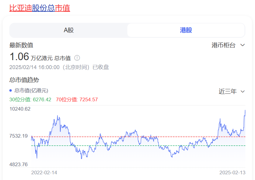 比亞迪 比亞迪