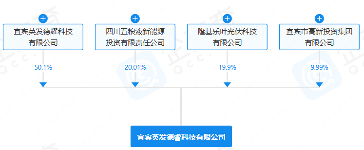 宜賓英發德睿科技有限公司 宜賓英發德睿科技有限公司