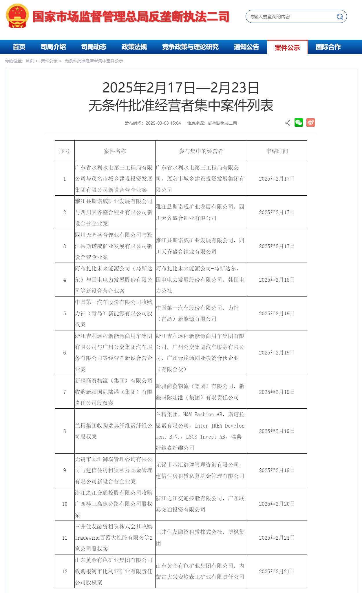 2025年2月17日-2月23日 無條件批準經營者集中案件列表