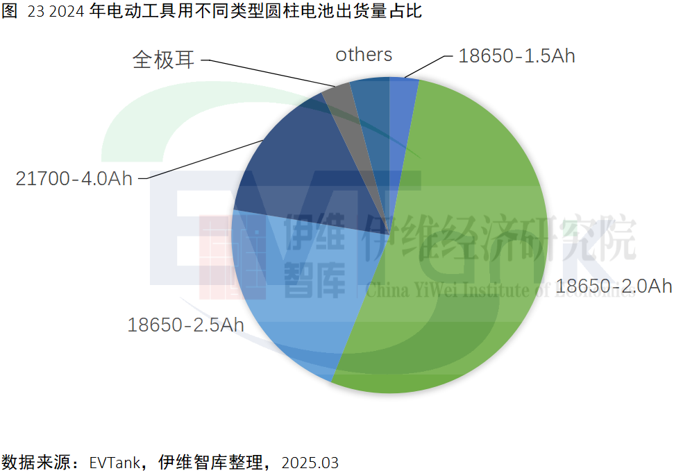 中國(guó)電動(dòng)工具行業(yè)發(fā)展白皮書(shū)（2025年）
