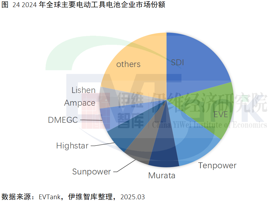 中國(guó)電動(dòng)工具行業(yè)發(fā)展白皮書(shū)（2025年）