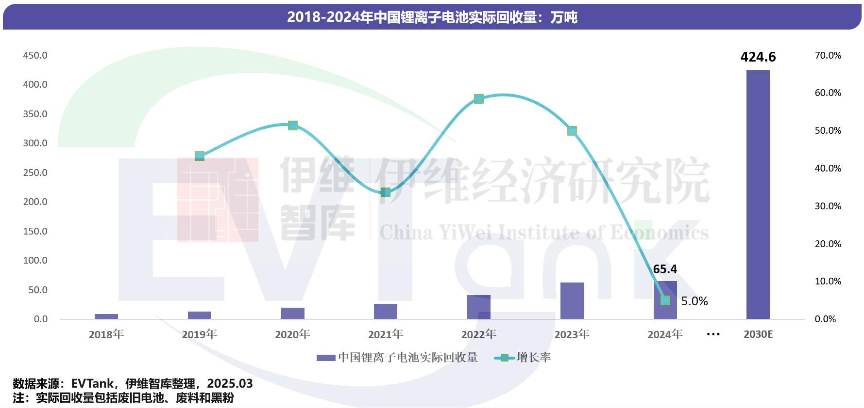 中國鋰離子電池回收拆解與梯次利用行業(yè)發(fā)展白皮書（2025年）
