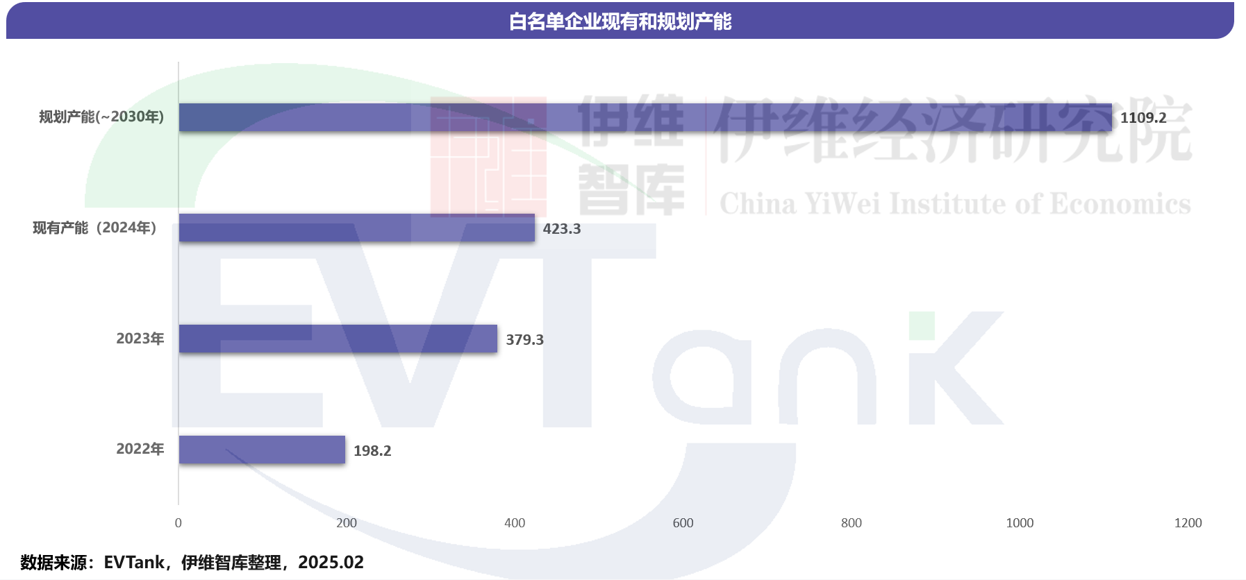 中國鋰離子電池回收拆解與梯次利用行業(yè)發(fā)展白皮書（2025年）