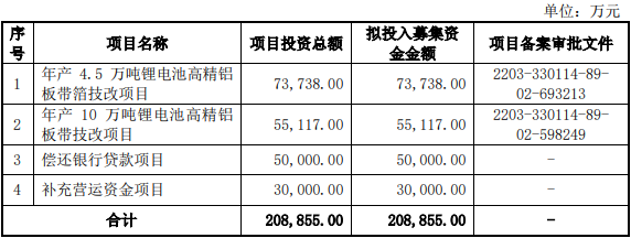 永杰新材IPO募資使用計(jì)劃