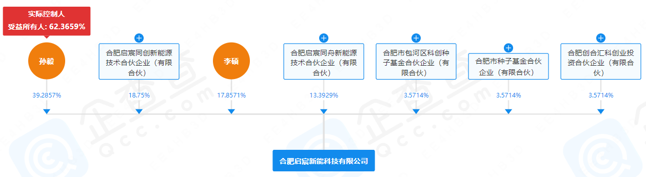 又一硅碳負極企業完成千萬級天使輪融資