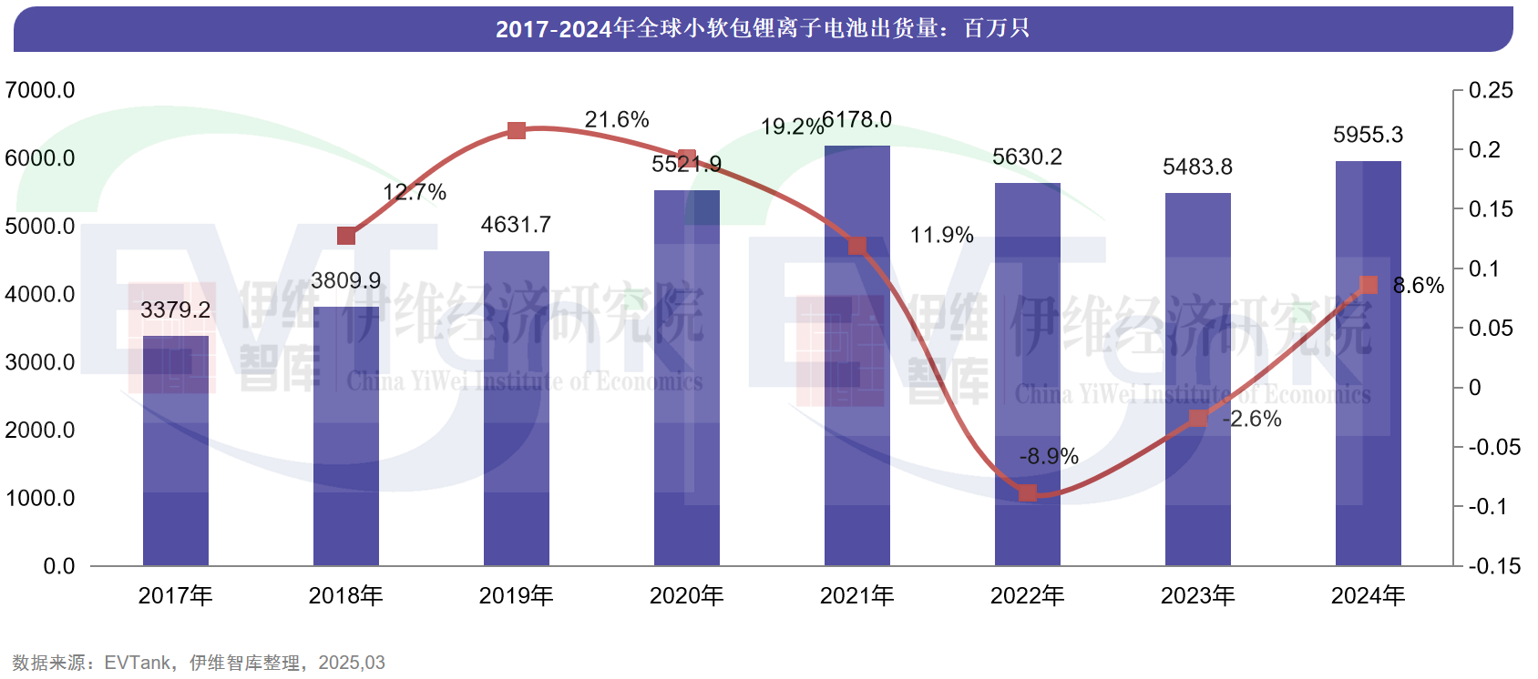 中國小軟包鋰離子電池行業(yè)發(fā)展白皮書（2025年）