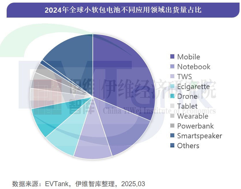 中國小軟包鋰離子電池行業(yè)發(fā)展白皮書（2025年）