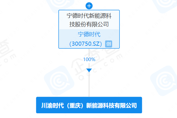 川渝時(shí)代（重慶）新能源科技有限公司