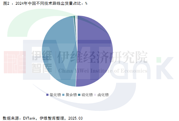 中國固態(tài)電解質(zhì)行業(yè)發(fā)展白皮書（2025年）
