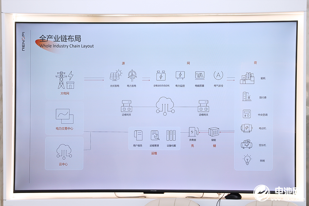 中國電池新能源產業鏈調研采訪團（廣東站）一行到訪立能派