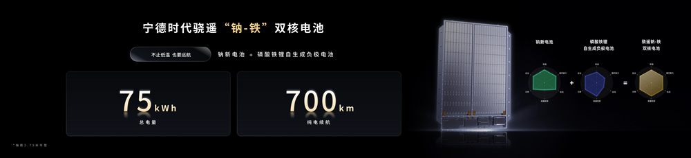 鈉新電池+雙核架構(gòu)！寧德時(shí)代開啟多核時(shí)代