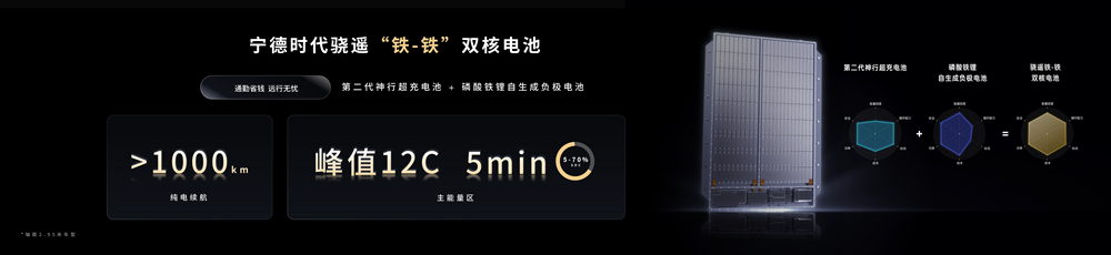 鈉新電池+雙核架構(gòu)！寧德時(shí)代開啟多核時(shí)代