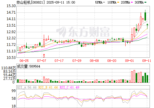 超10億元！一設(shè)備上市公司簽署鋰電龍頭企業(yè)采購(gòu)訂單
