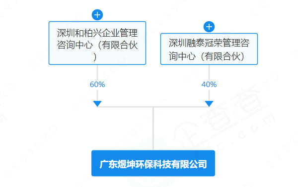 總投資5.5億元！30萬噸電池綜合利用項(xiàng)目簽約廣東韶關(guān)