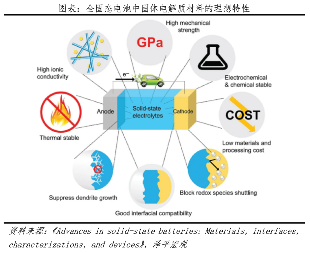 任澤平：固態(tài)電池是吹牛炒概念還是技術革命？
